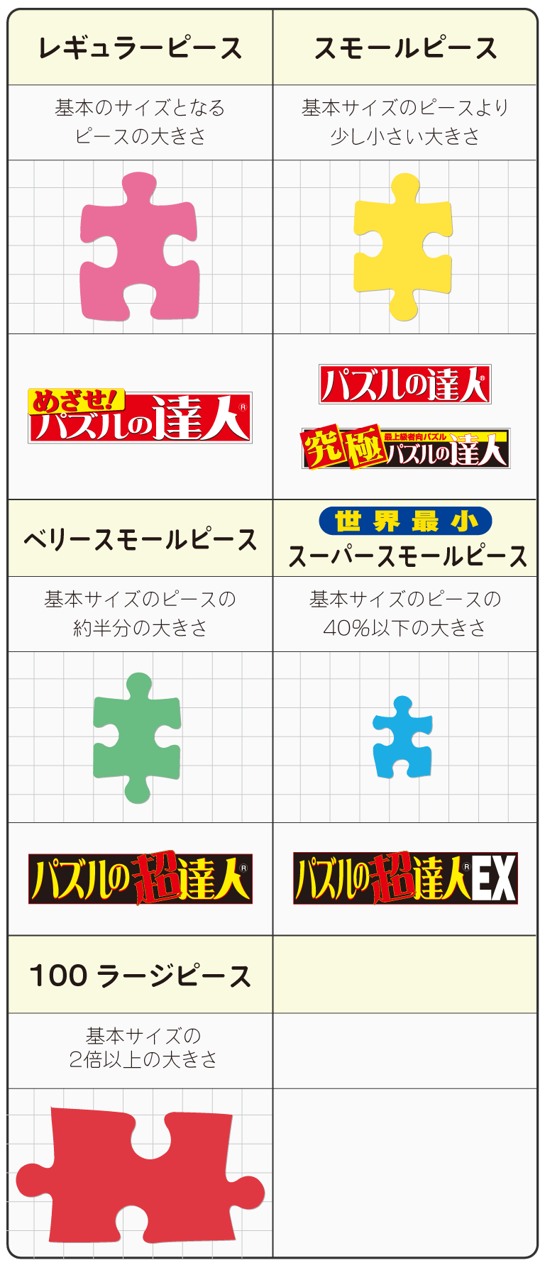 まずはジグソーパズル選びから スムーズな下準備まで エポック社