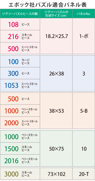 パズルのパネル表